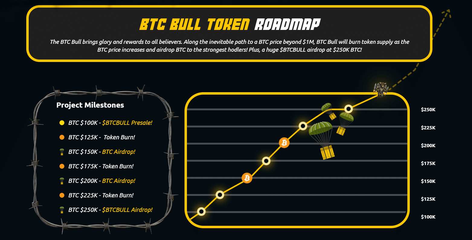 Yeni Meme Coin BTC Bull Token, 48 Saatte 1 Milyon Dolar Fon Hedefliyor: BTC Kazanabilir misiniz?