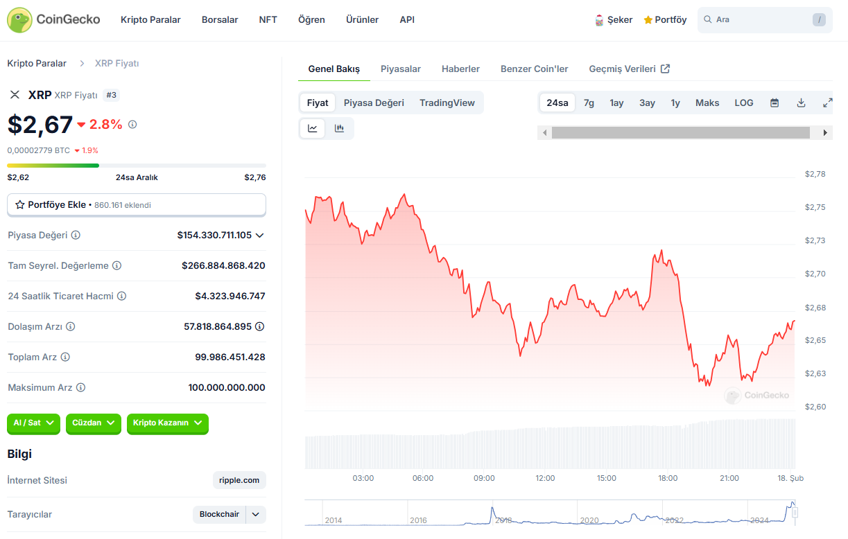 xrp günlük işlem grafiği