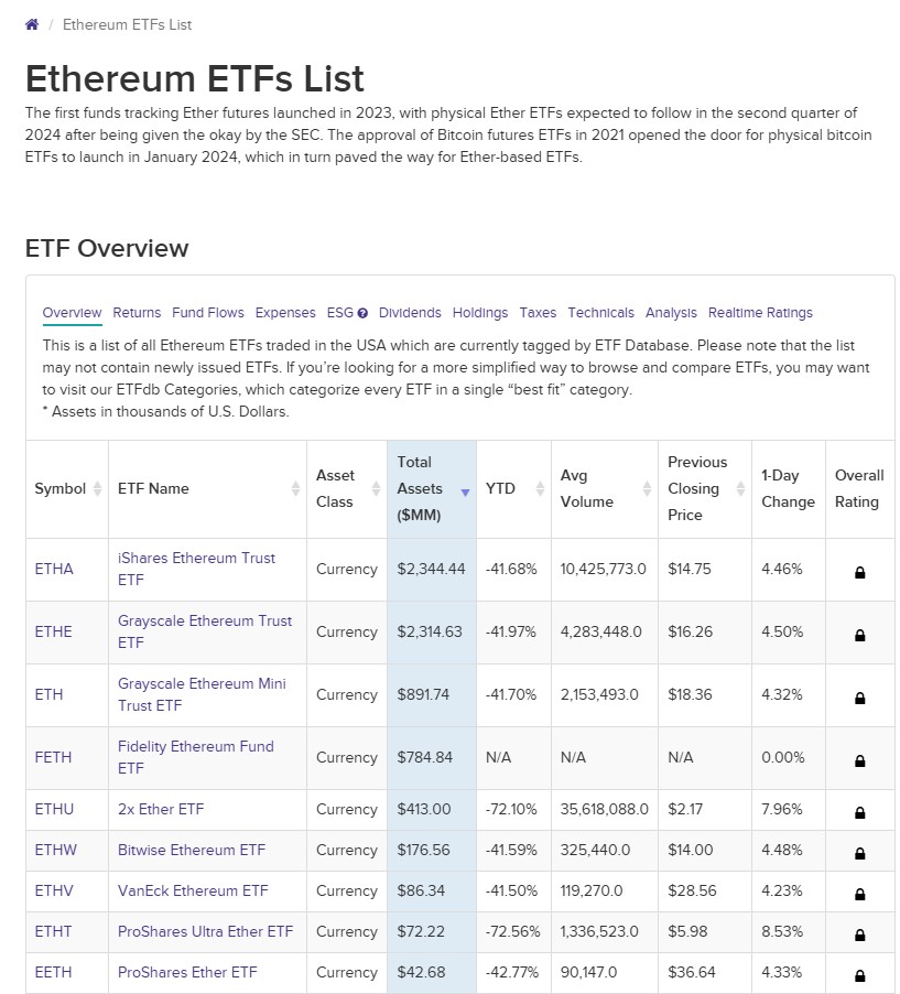 Ethereum'un etf listesi
