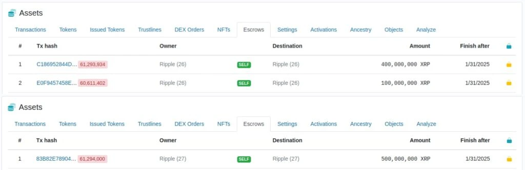 Ripple’ın XRP Kilit Açma Stratejisi 