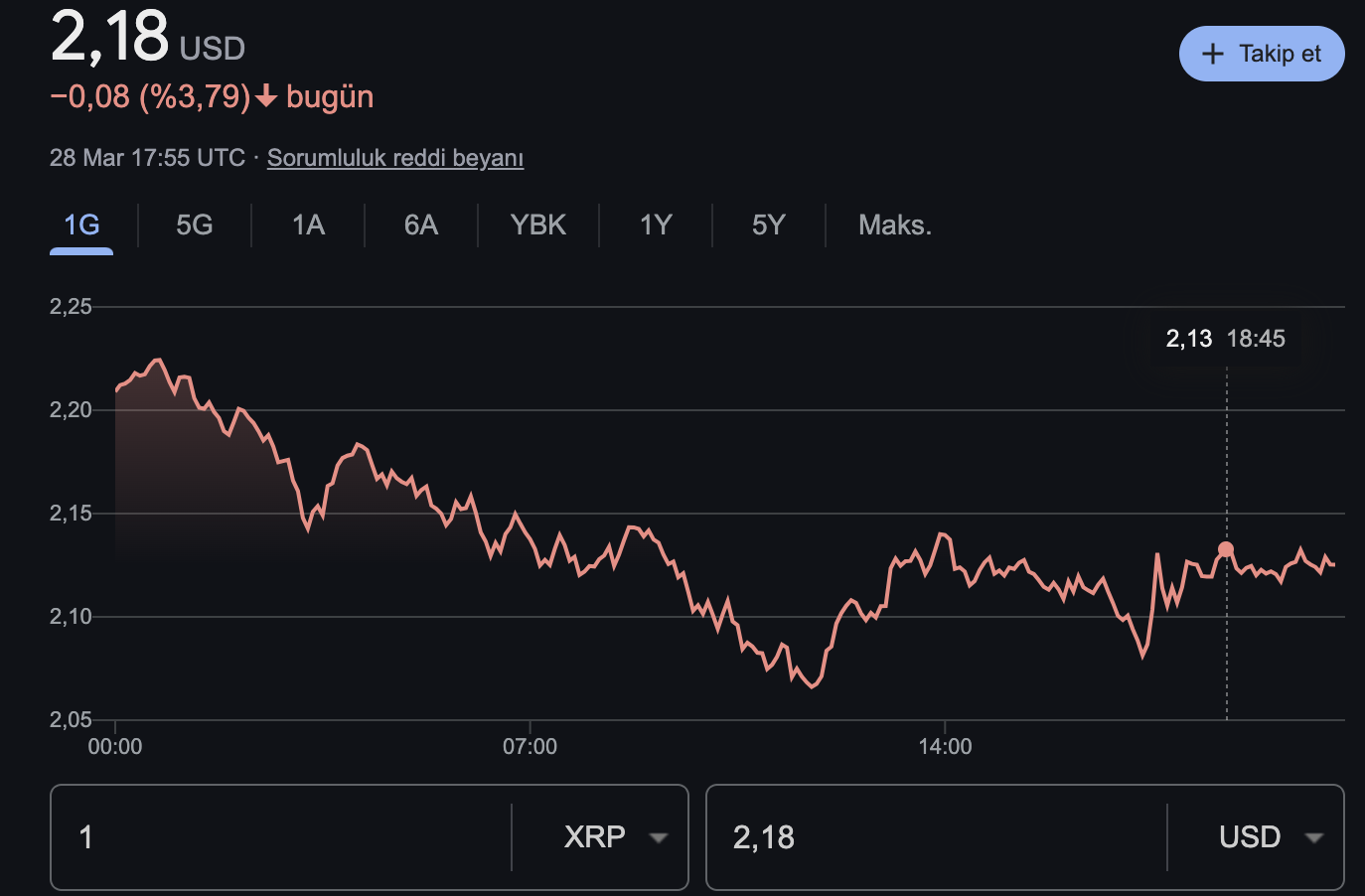 XRP Fiyatında Son Durum