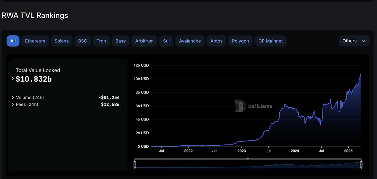 BlackRock BUIDL ve RWA Kripto Birleşimi: Yatırımcılar İçin Ne Anlama Geliyor?
