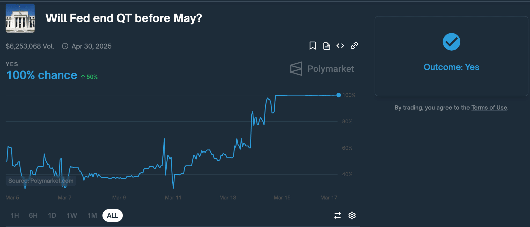 Will Fed end QT before May