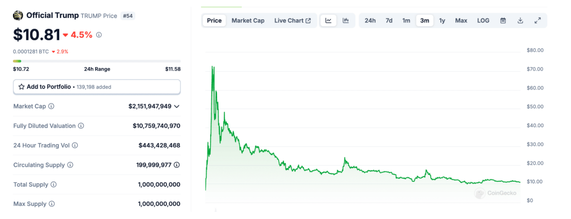 Bitcoin grafiği