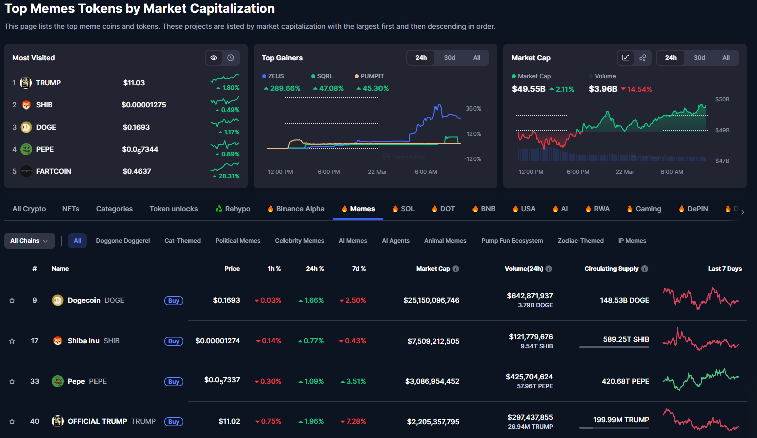 marketcap top coin listesi