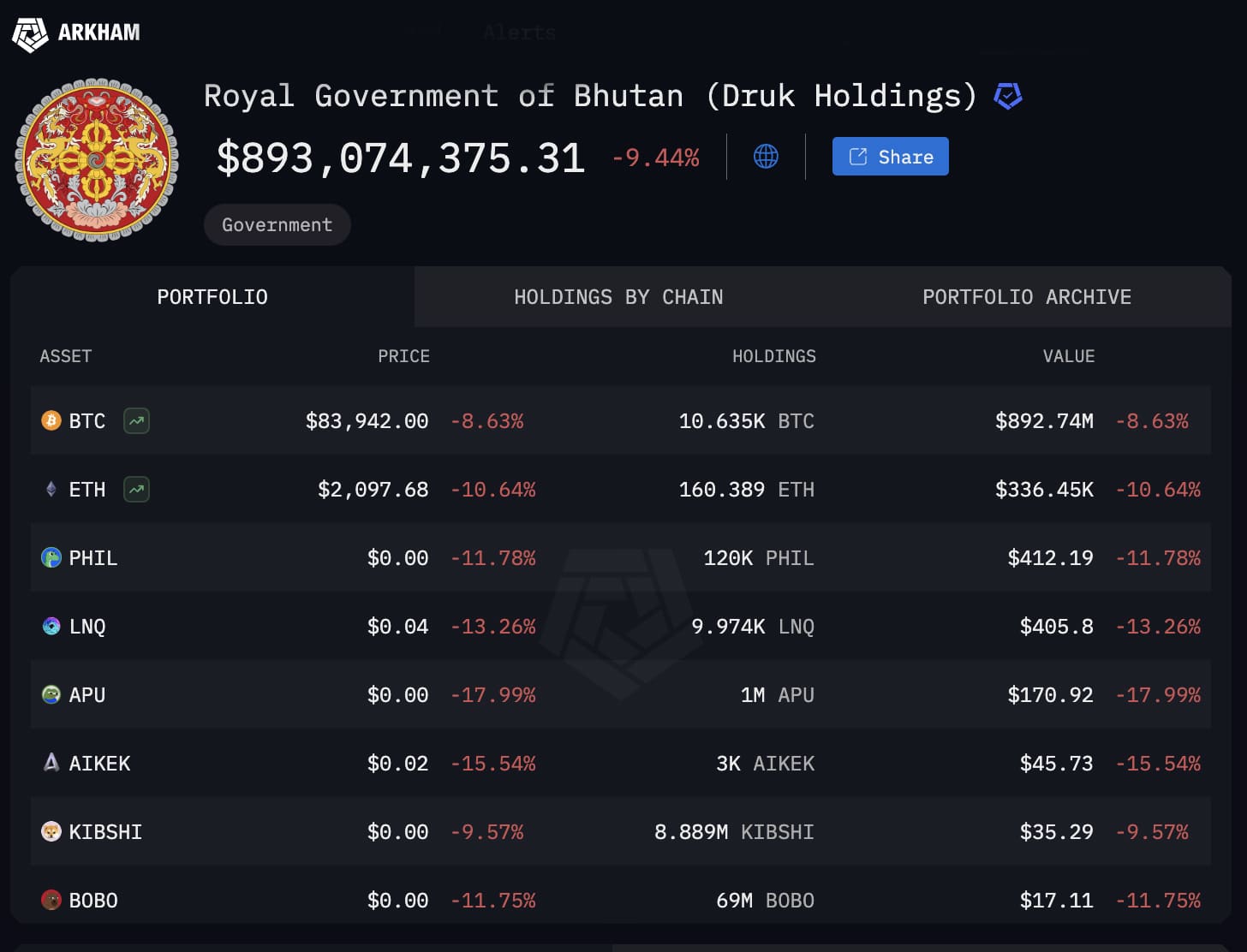 Asya Kripto Hisse Senedi: Kripto Sessiz Benimseyen