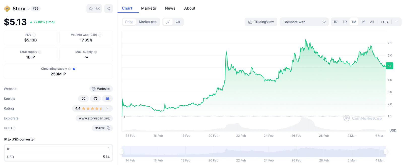 story coin grafik