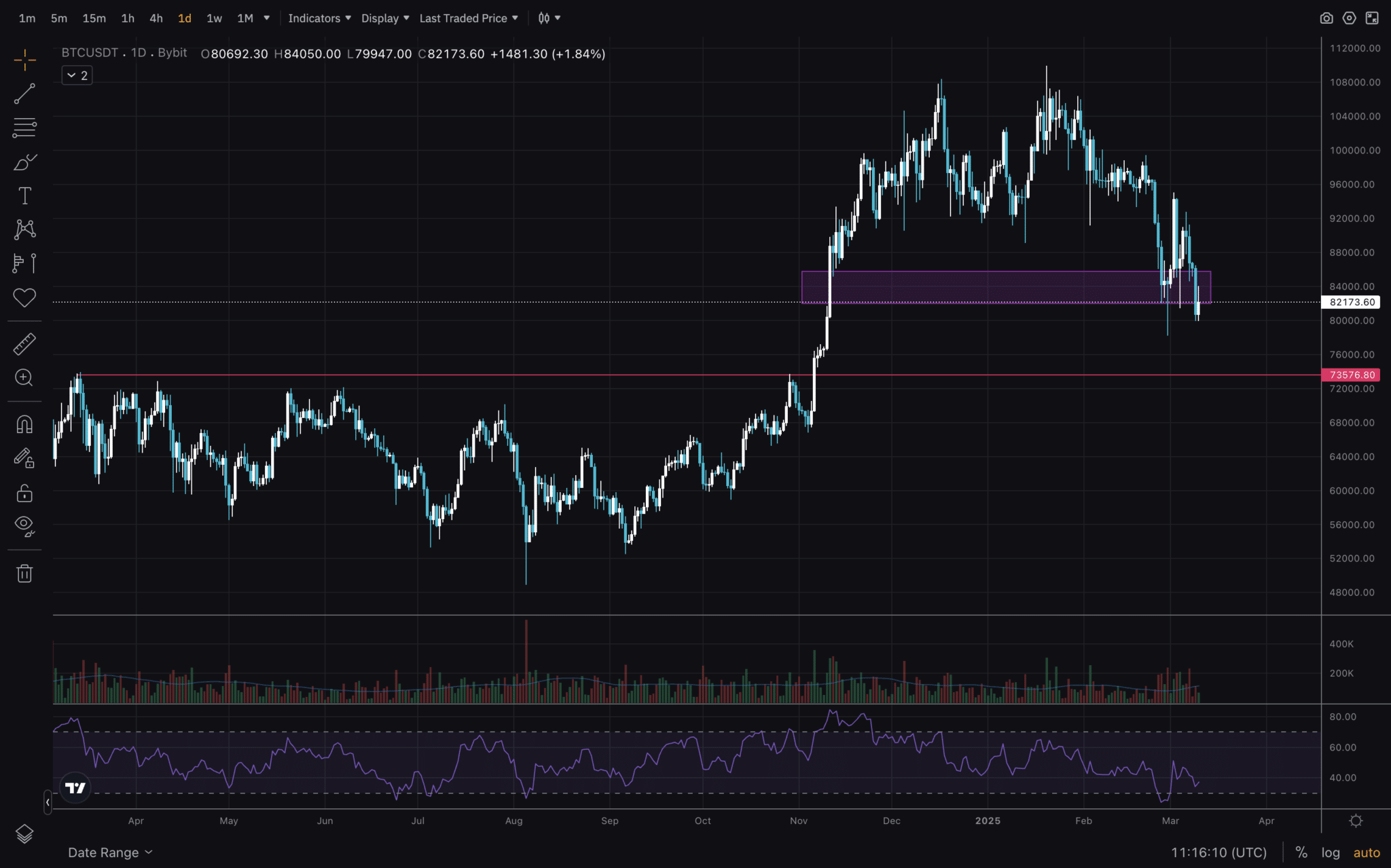 bitcoin grafik