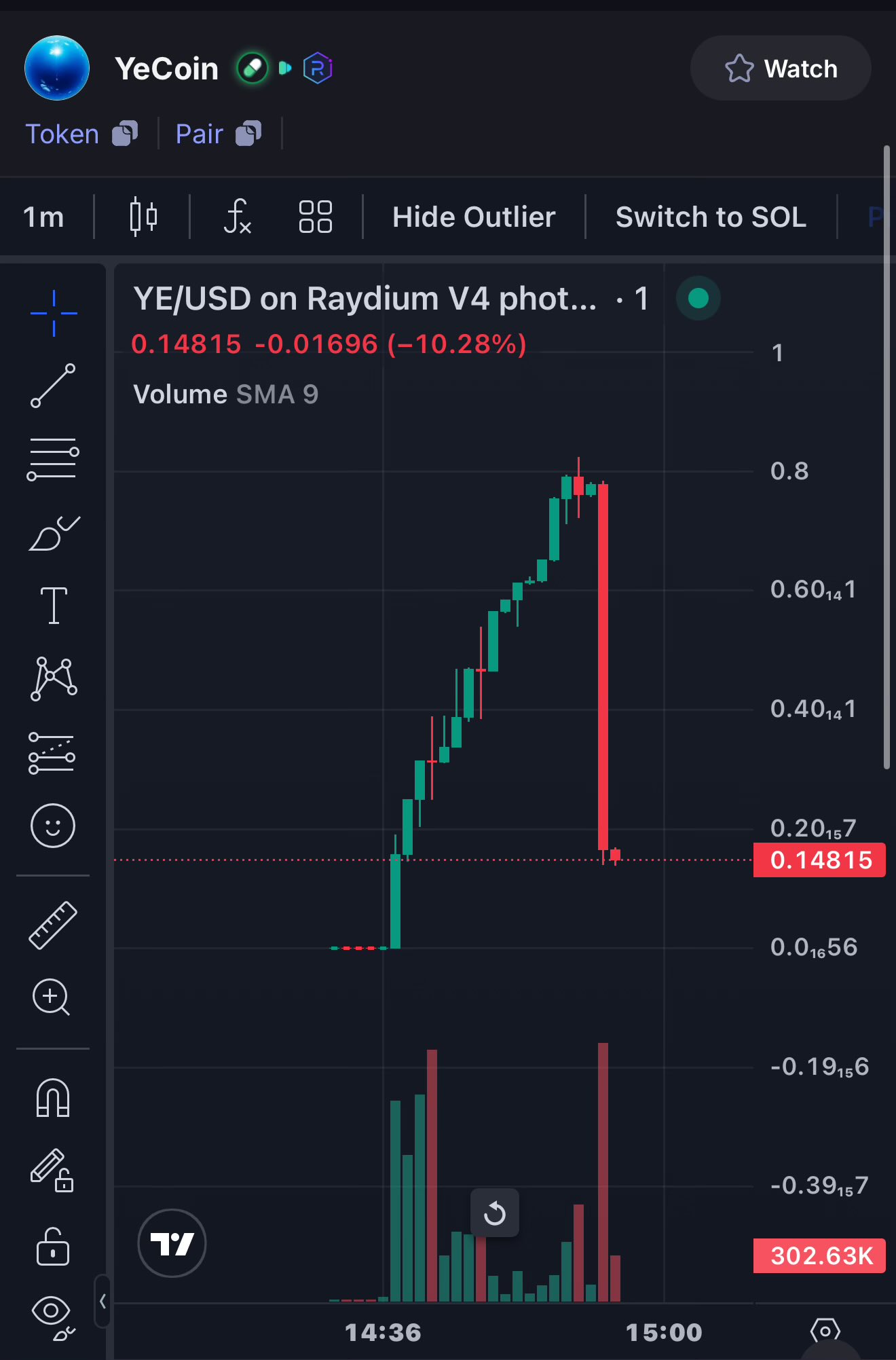 Kanye West, YZYCoin ile Kripto Arenasına Giriyor