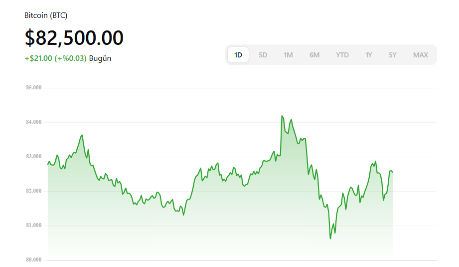 bitcoin grafiği