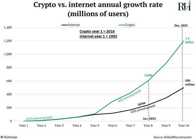 Nesilden Nesile Zenginlik Bitcoin'den Geliyor