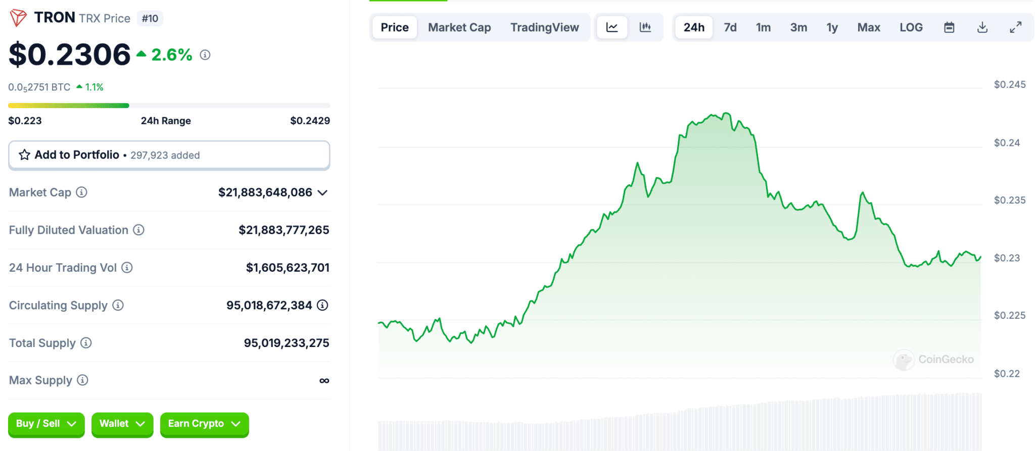 tron grafik