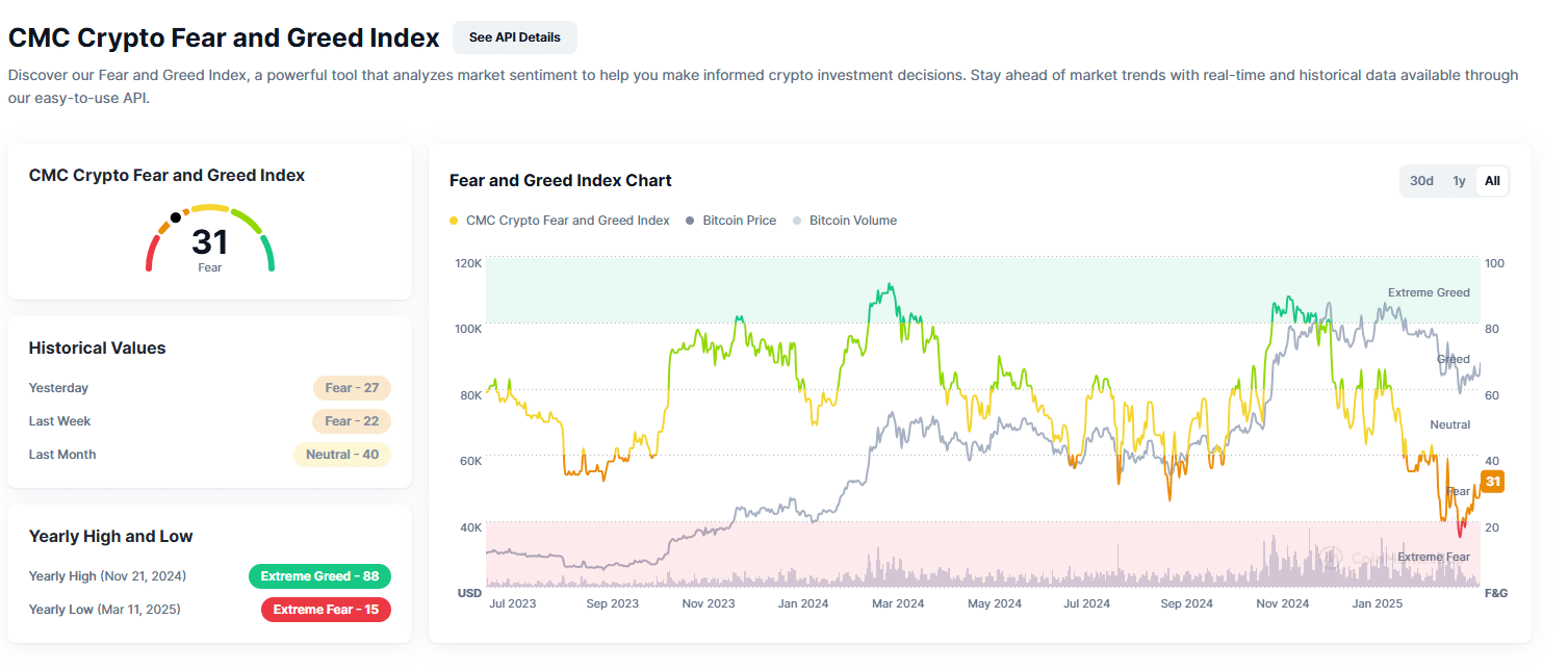 bitcoin grafik