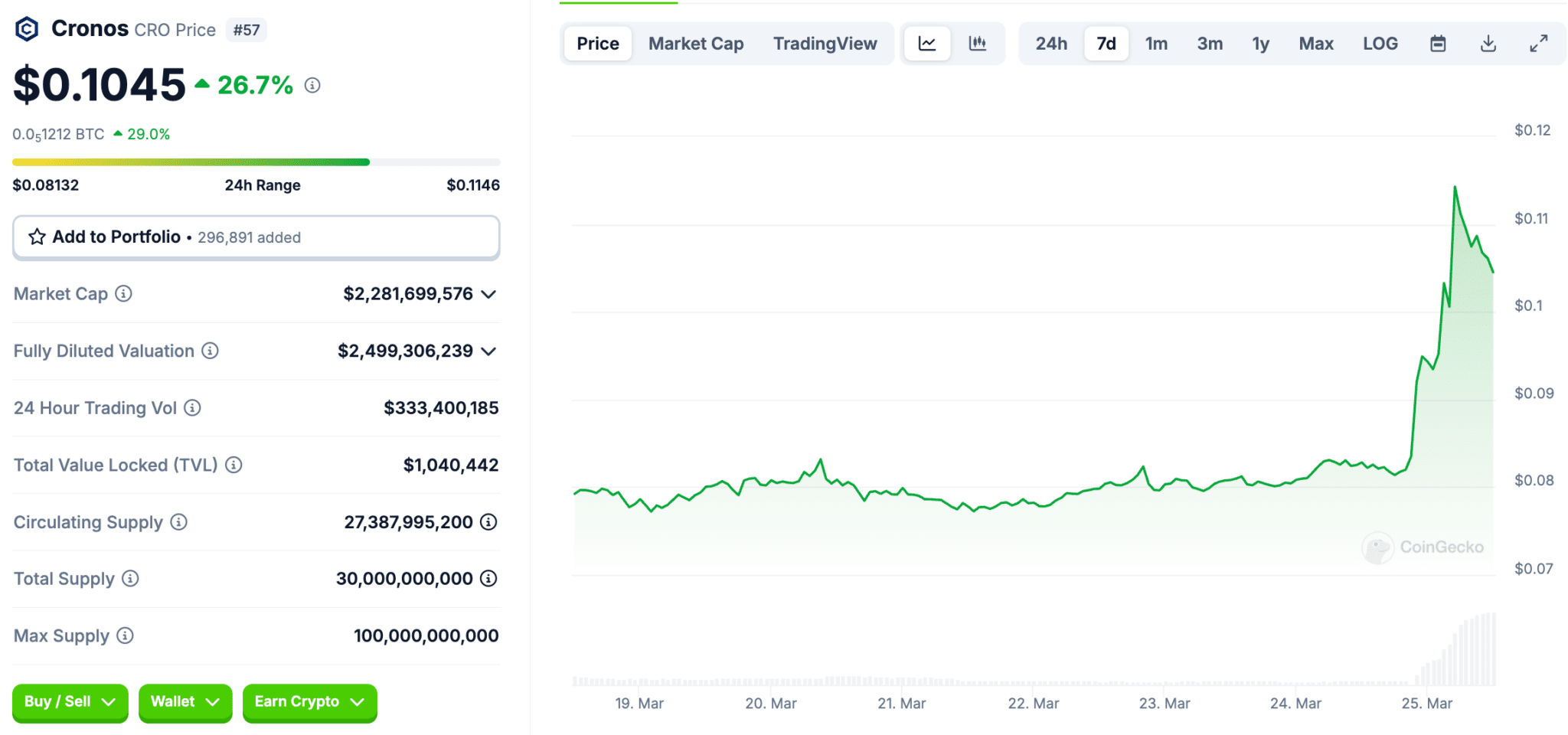 cronos coin grafik