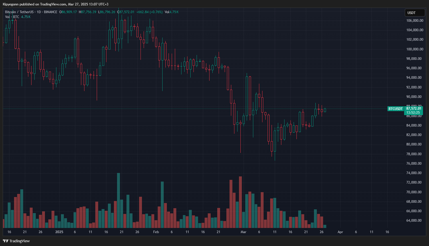 btc usd grafik