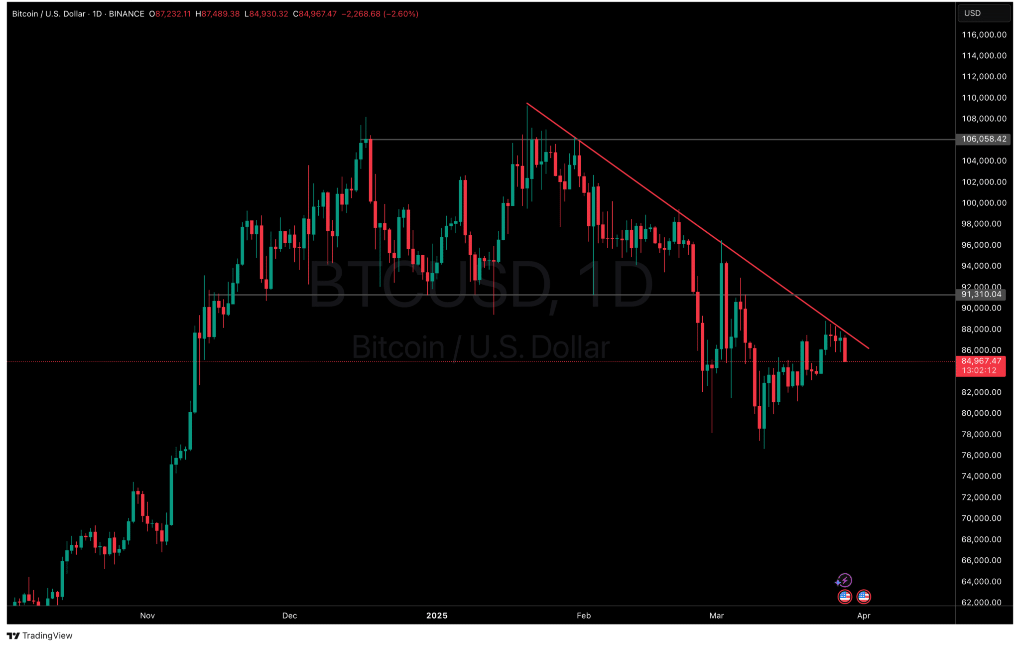 bitcoin usdt grafik