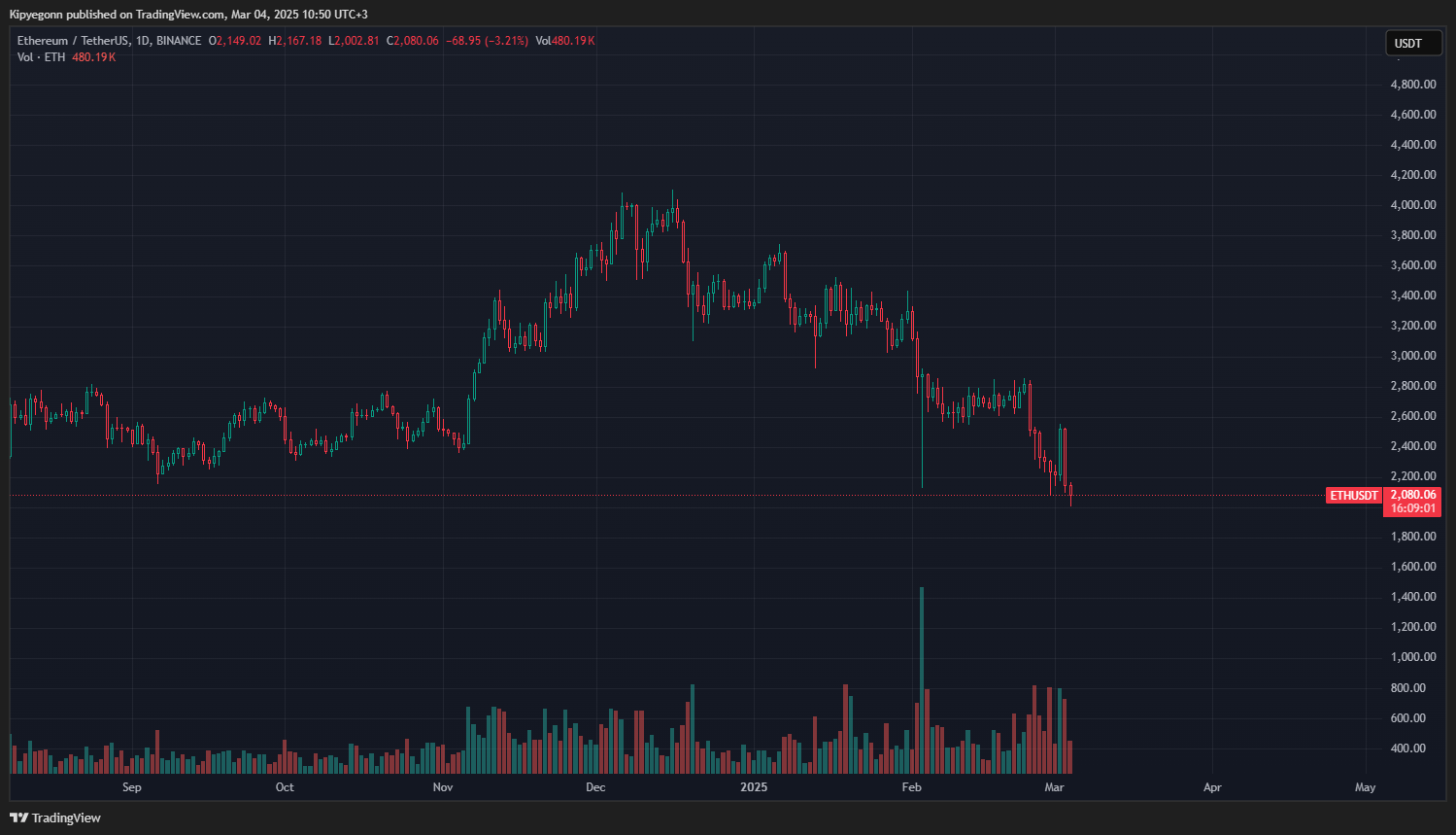 ethereum / tether