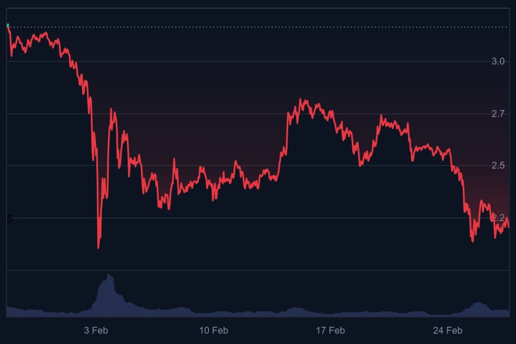XRP’nin Son Durumu: SEC Davası ve Piyasa Hareketleri 