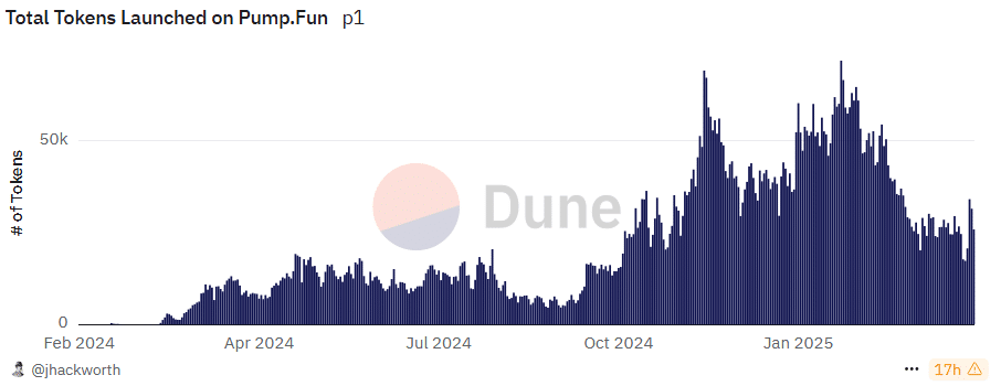 pump.fun grafik