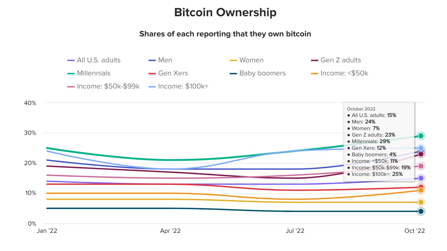 Reason #2: A generational shift in wealth is happening now