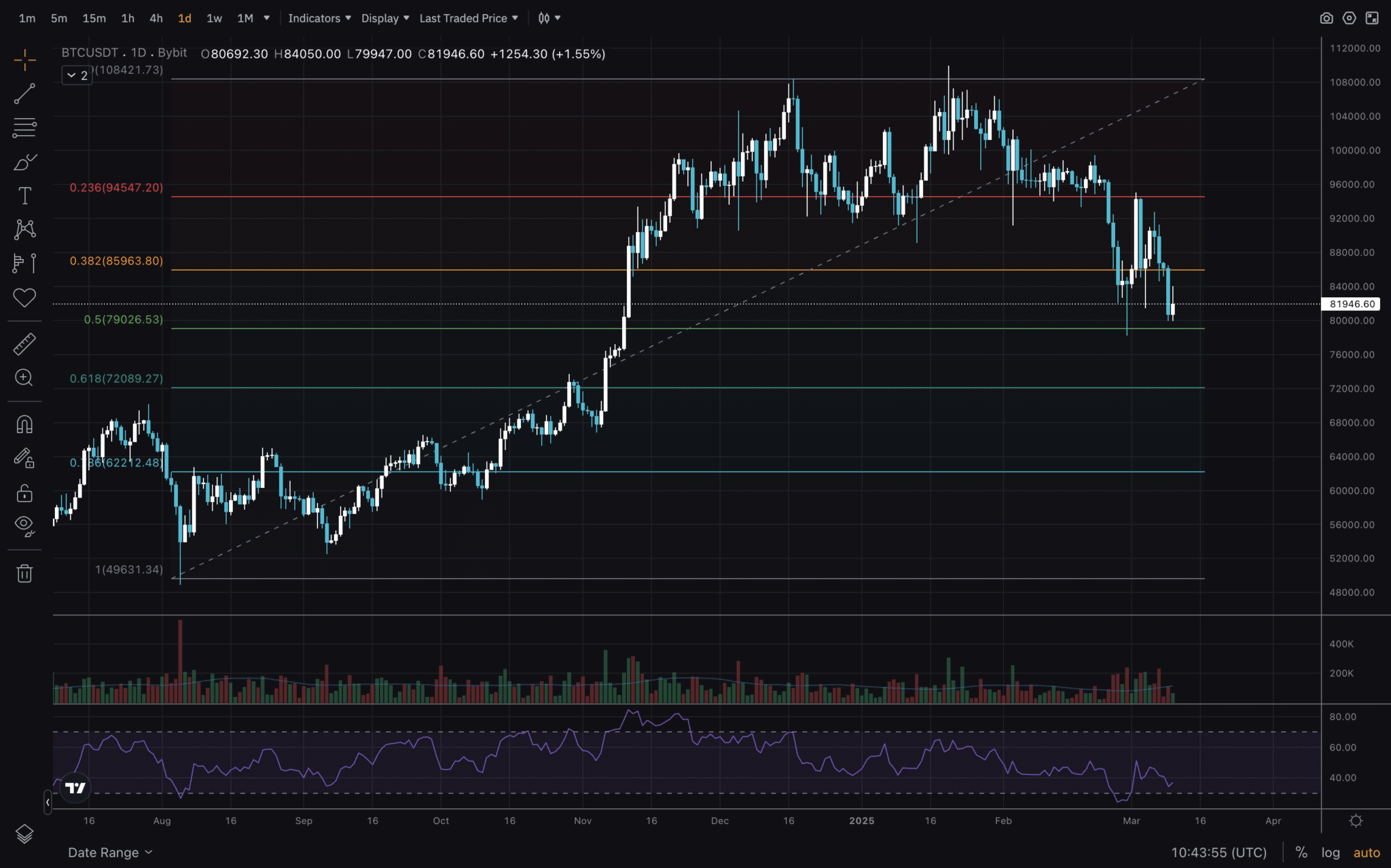 bitcoin tahmin grafiği