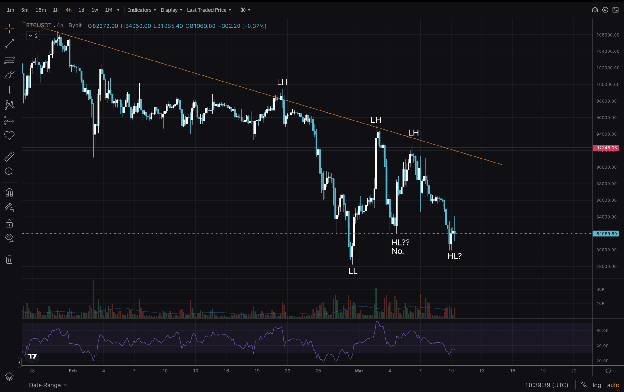bitcoin düşüş grafiği