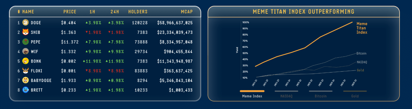 meme index listeleme
