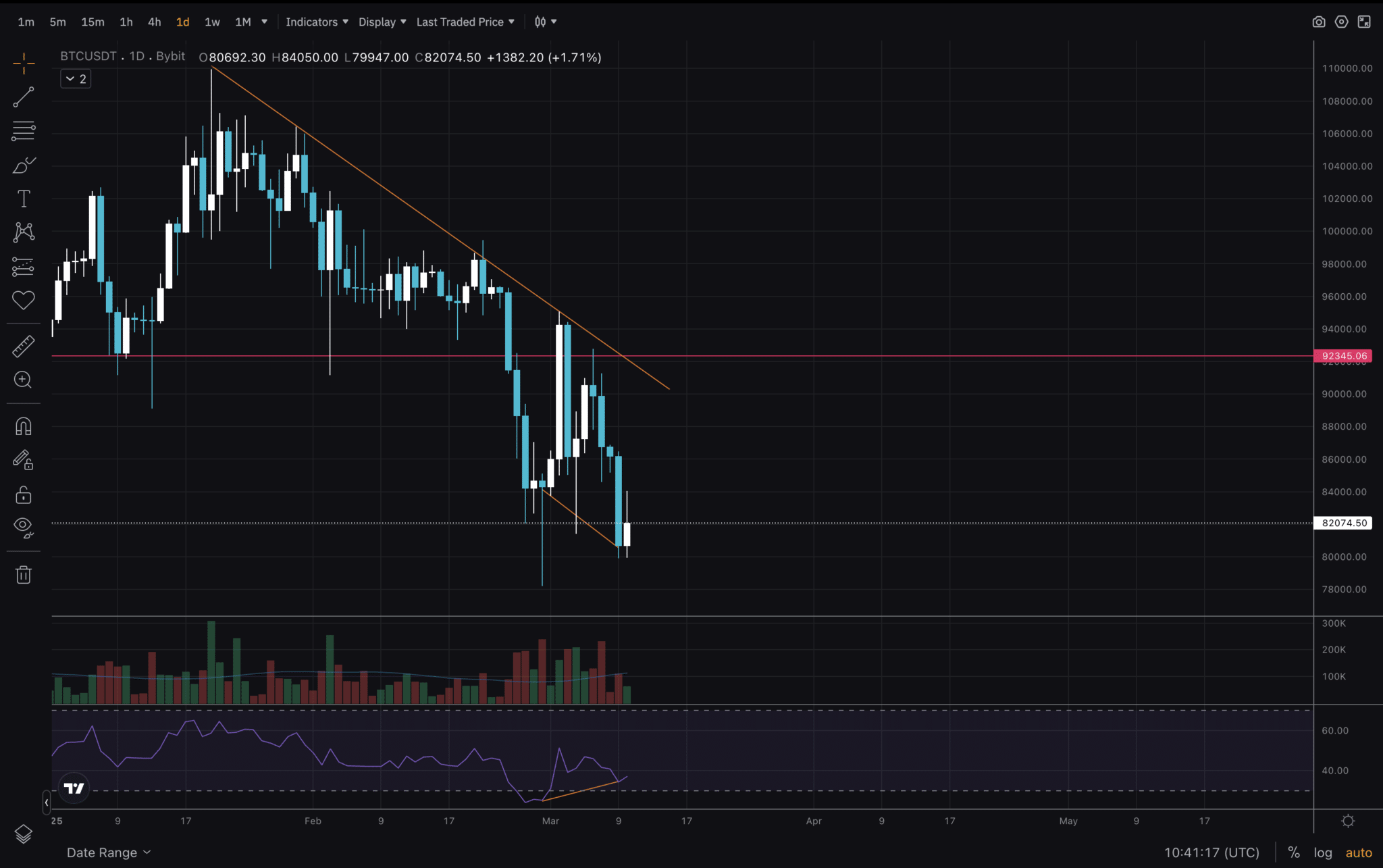 bitcoin son grafik