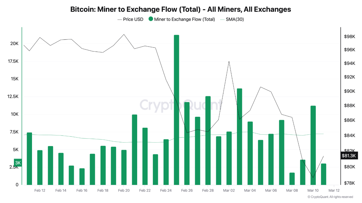 Bitcoin Düzeltmesi Sona mı Eriyor? Analistlere Göre En Kötü Dönem Geride Kaldı