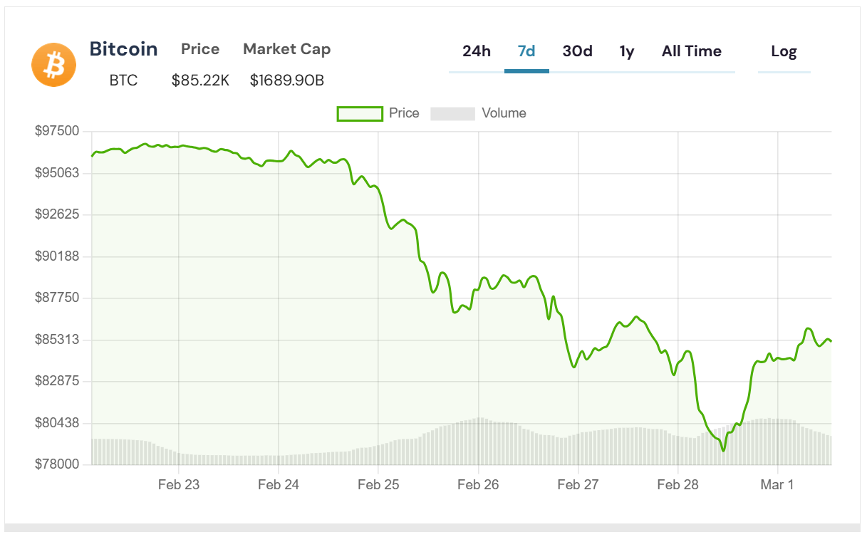 bitcoin grafik