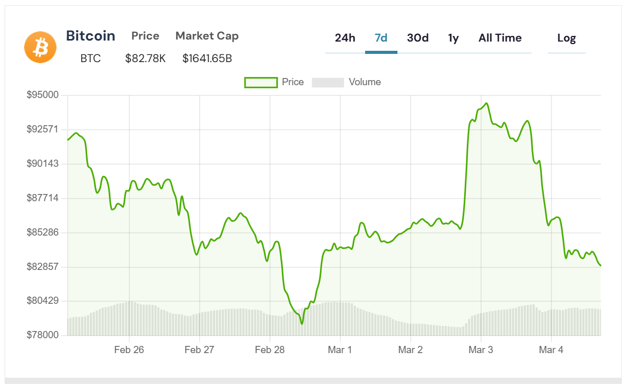 bitcoin grafik