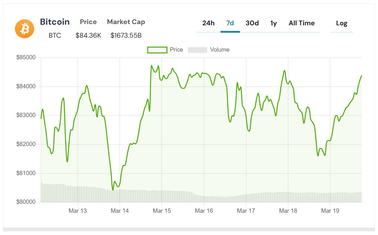 bitcoin grafik