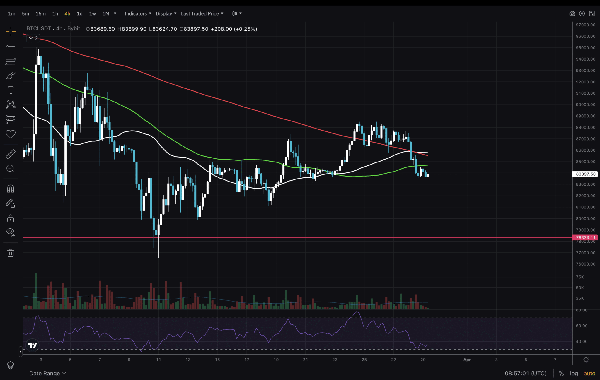 btc teknik analiz