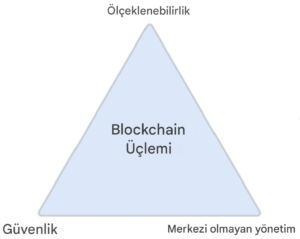 Angorand Nedir? - Blok Zincir Üçlemi