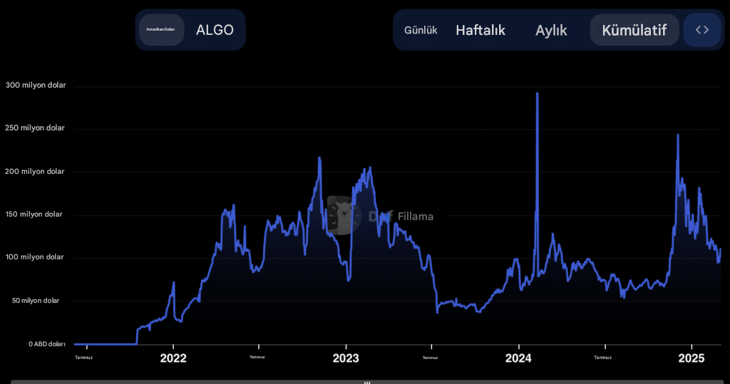 Algorand Nedir? - Ethereum Killer mı?