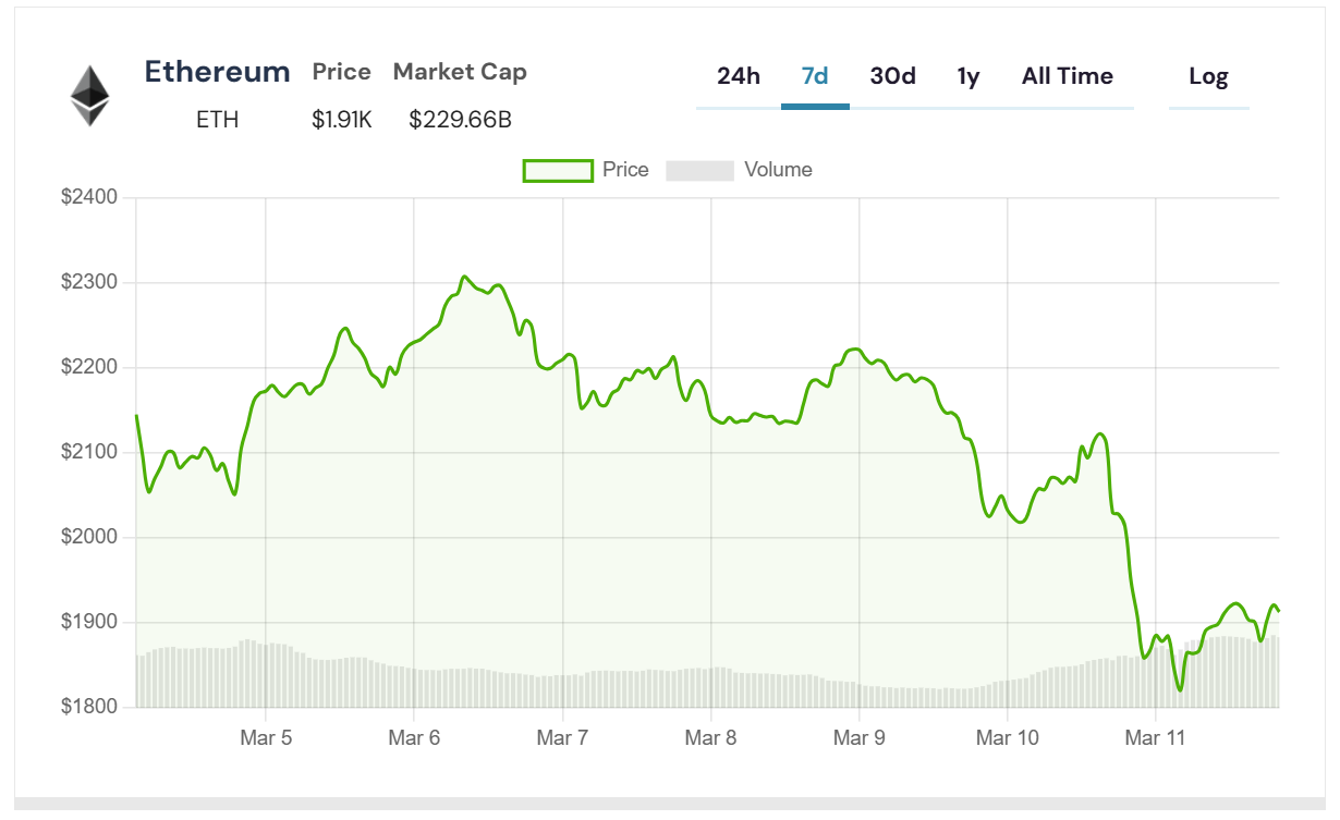 ethereum grafik