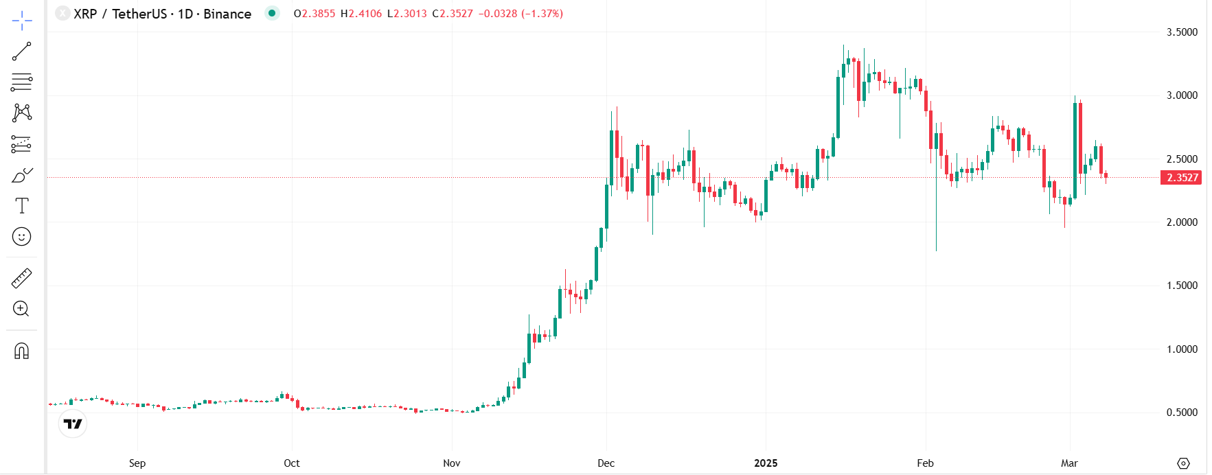 XRP TEKNİK ANALİZ