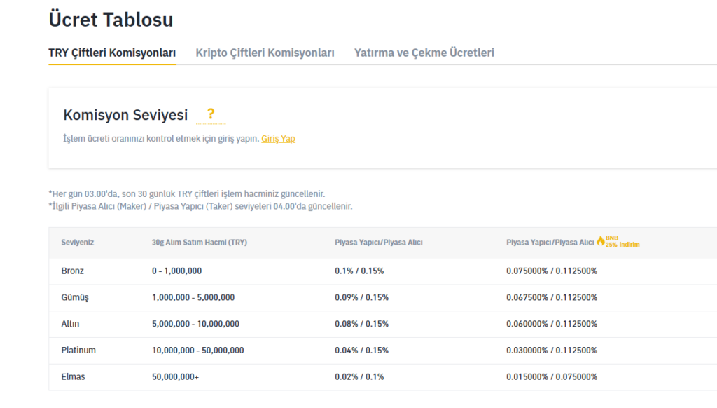 binance tr işlem ücretleri