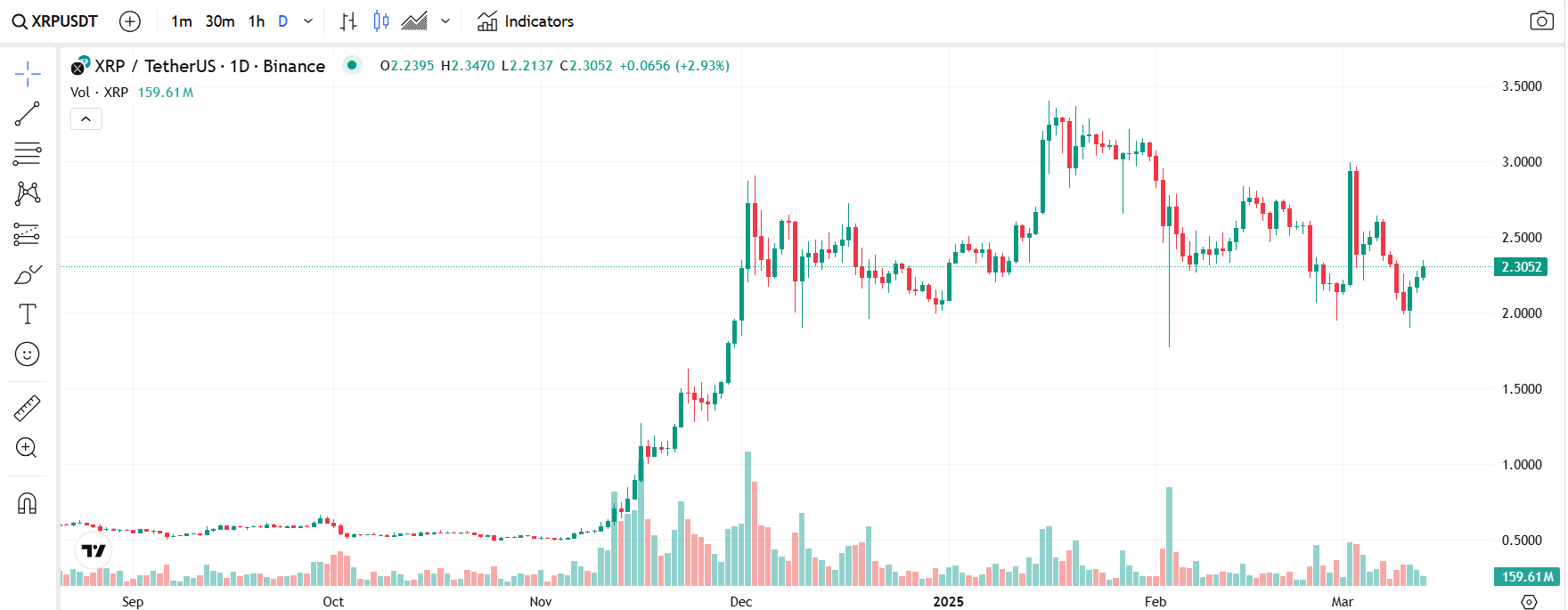 XRP Arzı ve Piyasadaki Durumu 