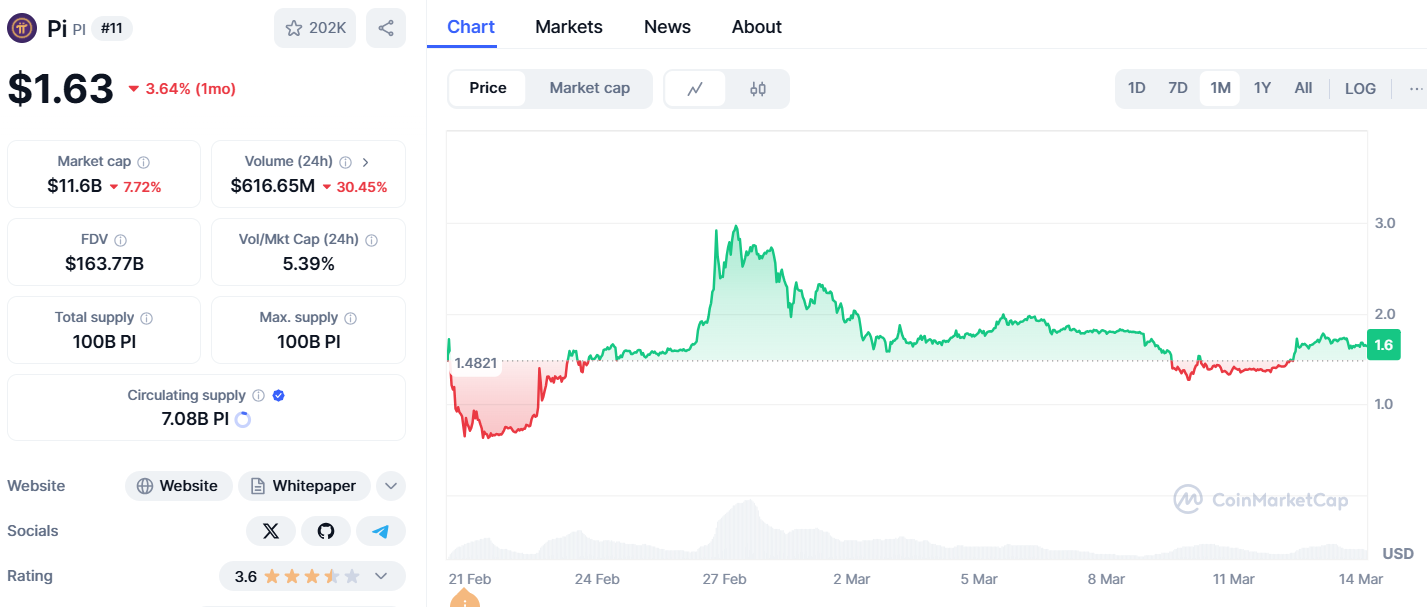 XRP GÜNLÜK İŞLEM GRAFİĞİ