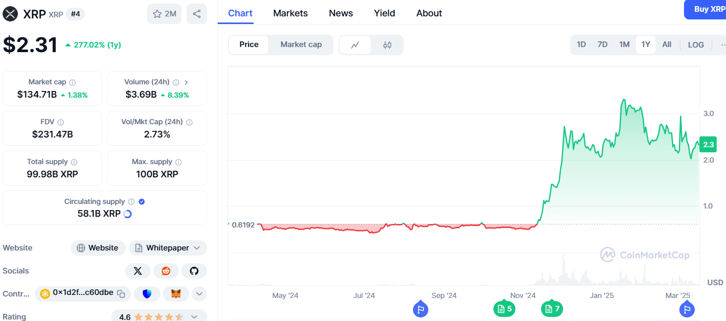 XRP İŞLEM GRAFİĞİ