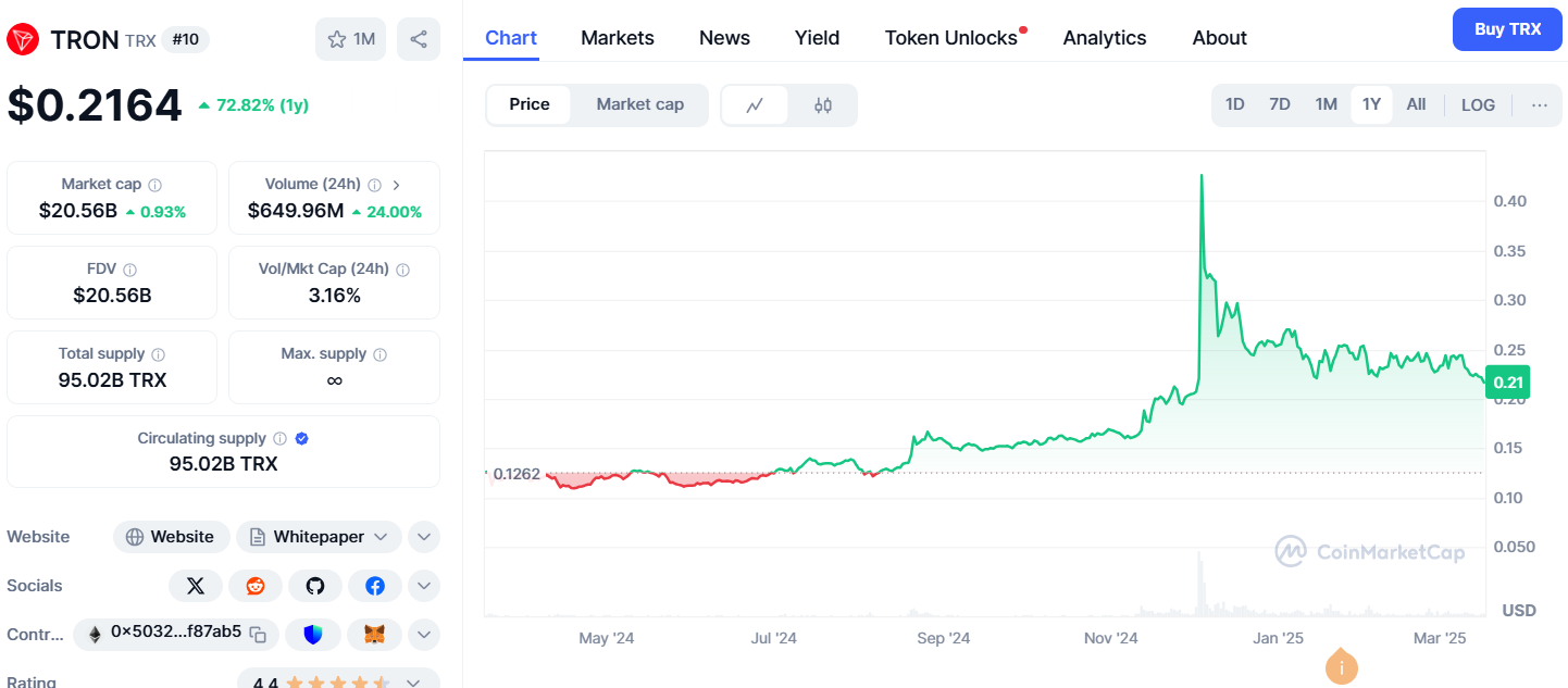 TRON İŞLEM GRAFİĞİ