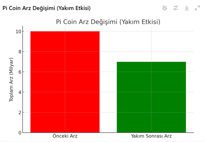 Pİ'NİN ARZ DEĞİŞİMİ