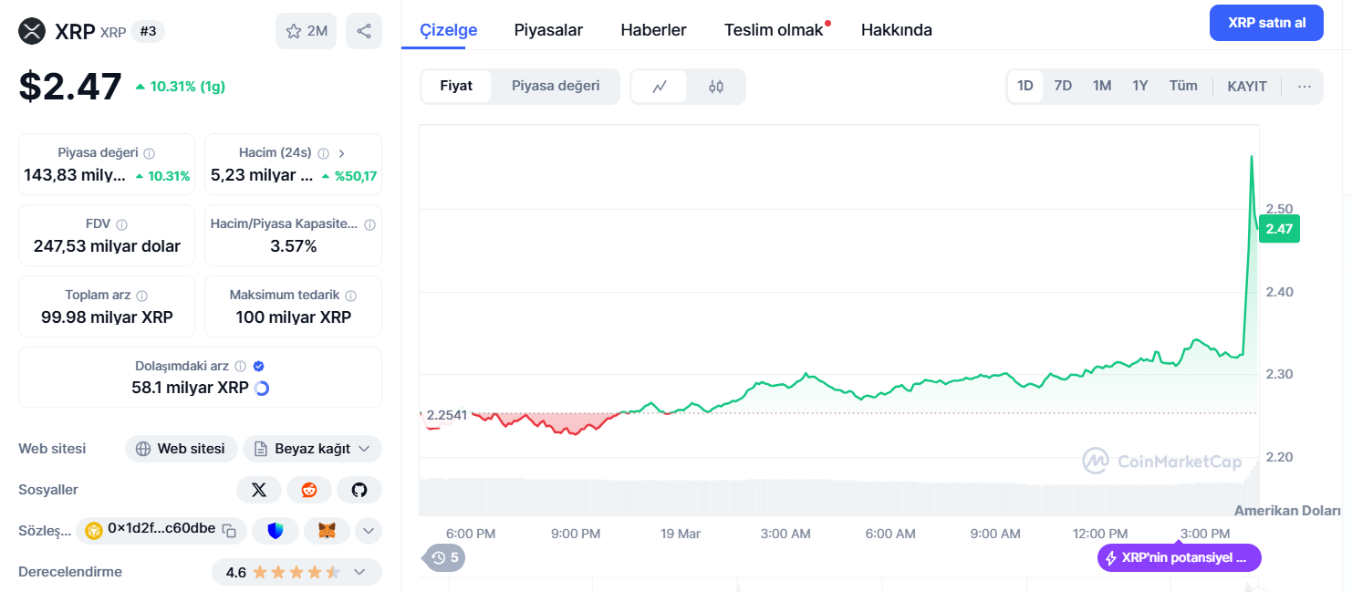 XRP fiyatı