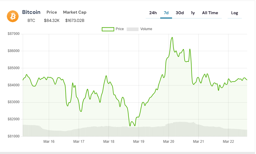 bitcoin işlem grafiği