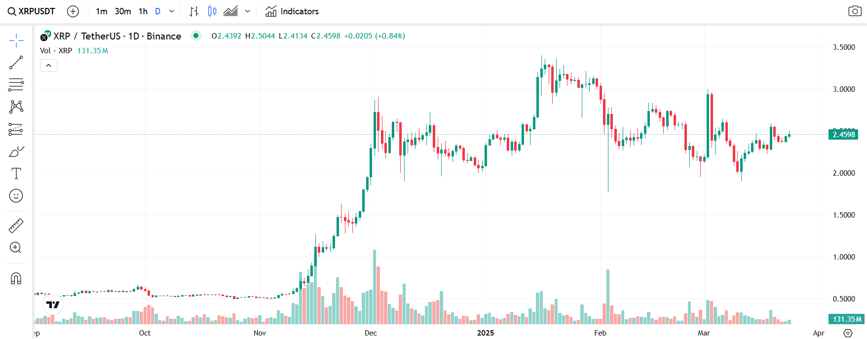 xrp teknik analiz
