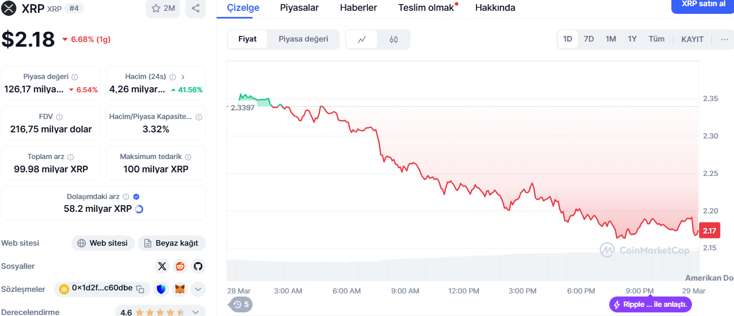 XRP Teknik Analizi