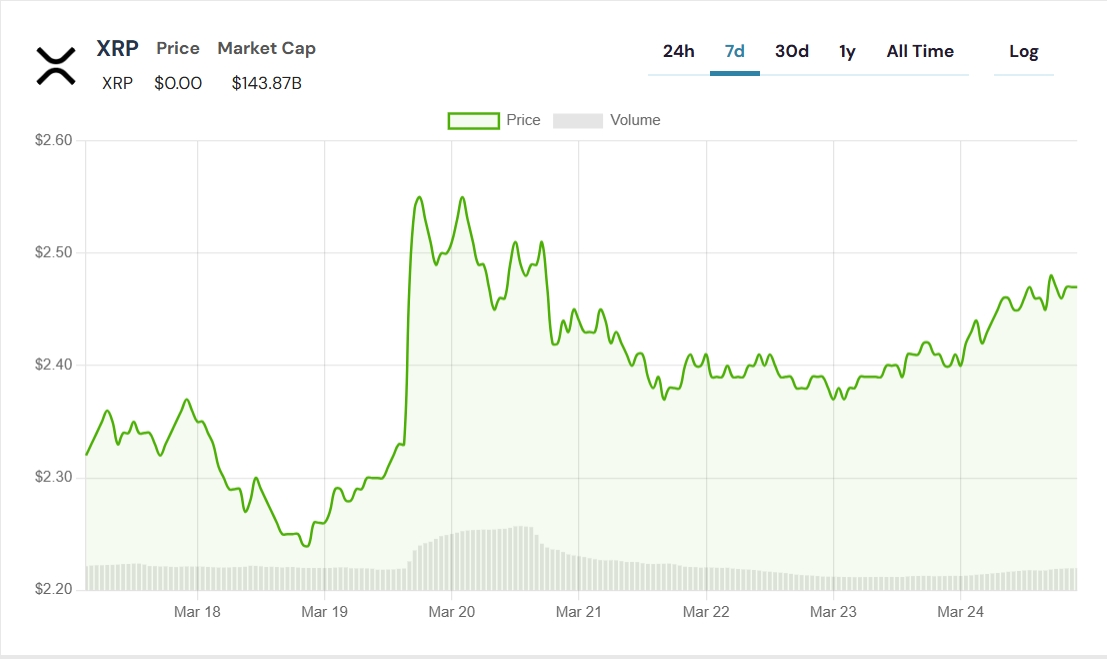 Ripple Yeni Bir Döneme Girerken XRP Fiyatı Yakından İzleniyor: Yatırımcılar XRP’ye Güveniyor mu?