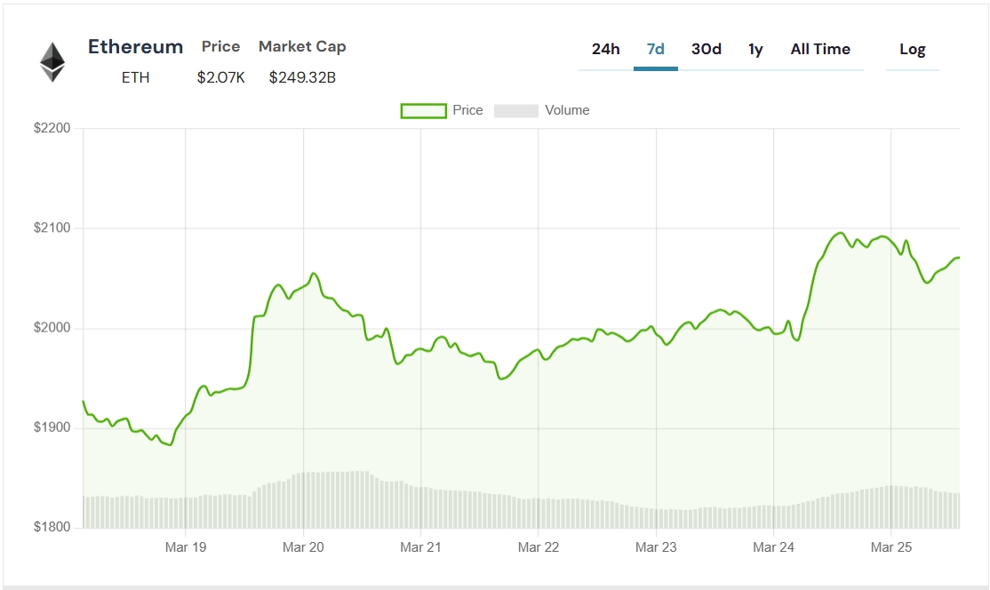 Wall Street'in Gizlediği Ethereum'u Harekete Geçirecek Büyük Gelişme!