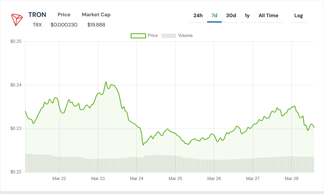 Justin Sun Forbes’a Kapak Oldu: TRX Fiyatı Yükselişe Geçer mi?